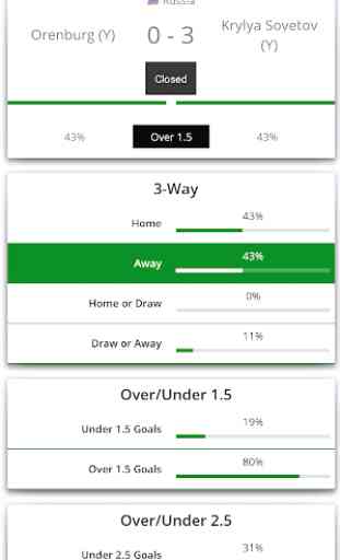 Win Wizard - Free football predictions and tips 3