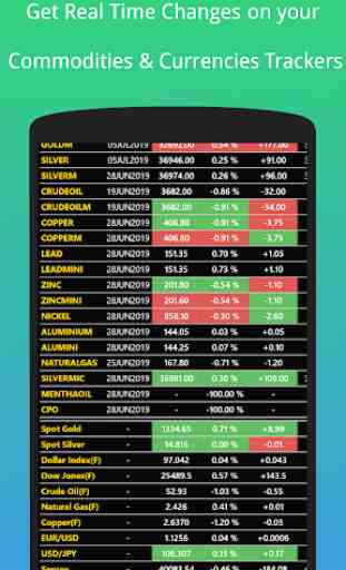 MCX Rates Live Real Time - 36 commodities trackers 3
