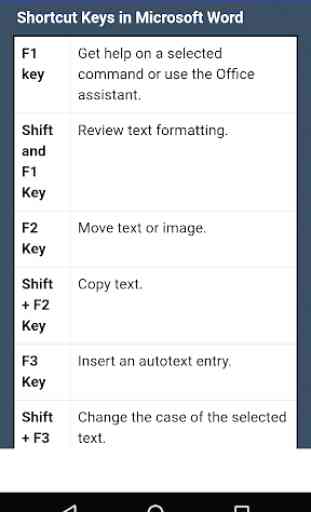 MS-Word Shortcut Keys 1