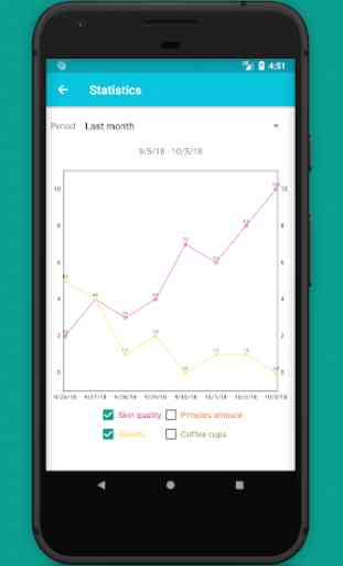 Skin Tracker - diary for your skin 3