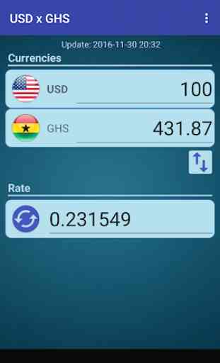 US Dollar to Ghanaian Cedi 1