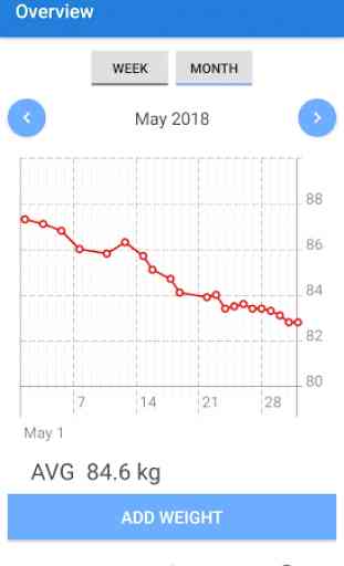 Weight Tracker - Monitor Your Weight Loss 1