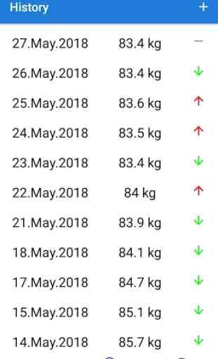 Weight Tracker - Monitor Your Weight Loss 3