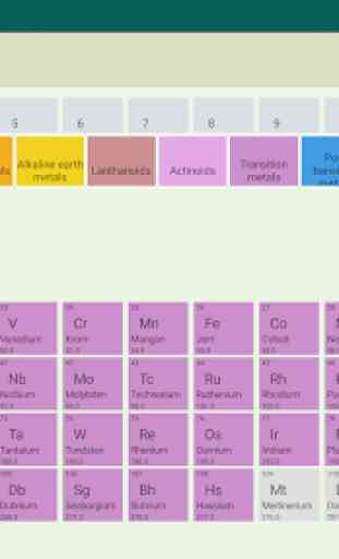 Periodic Table of Elements 1
