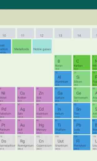 Periodic Table of Elements 3
