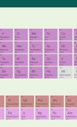 Periodic Table of Elements 4