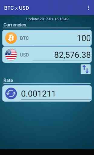 Bitcoin x United States Dollar 1