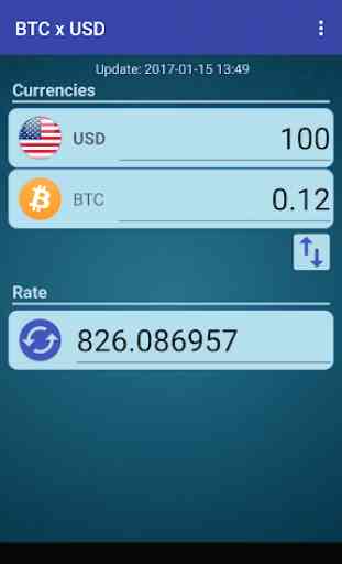 Bitcoin x United States Dollar 2