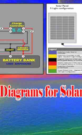 Solar Energy Systems 3
