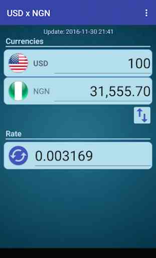 US Dollar to Nigerian Naira 1