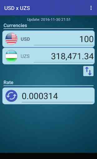 US Dollar to Uzbekistani Sum 1