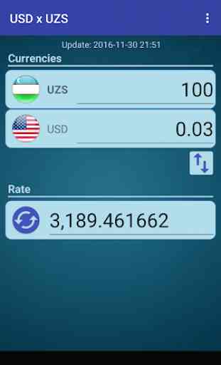 US Dollar to Uzbekistani Sum 2