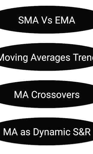 Moving Average Trading Course 2
