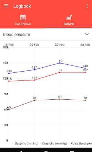 Blood Pressure Monitor 3