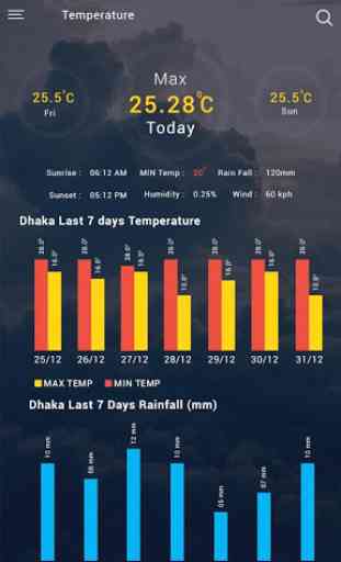BMD Weather App 2