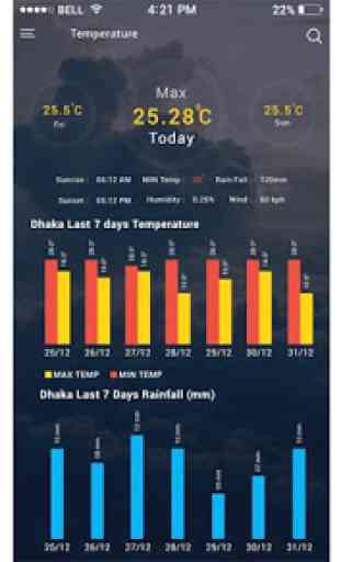 BMD Weather App 4