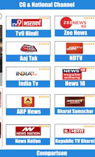 Chhattisgarh News - ETV Chhattisgarh Live- CG News 2