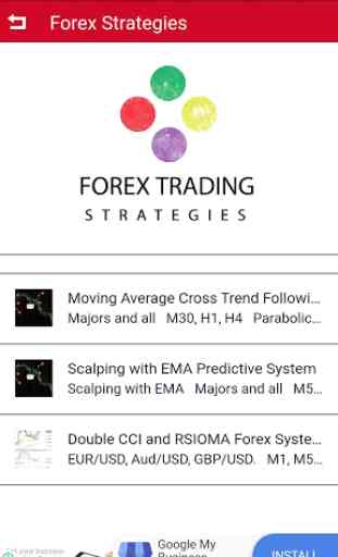 Forex Strategies 4