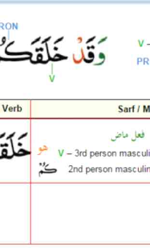 Arabic Grammar Made Easy 3