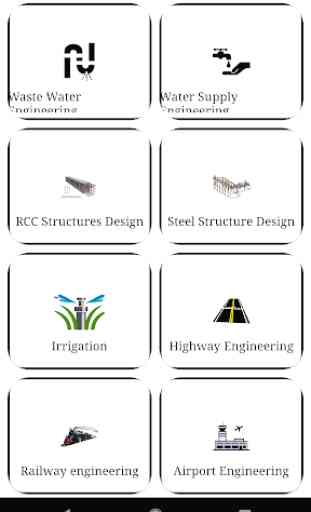 Civil Engineering World : Railway/SSC/DMRC/LMRC 3