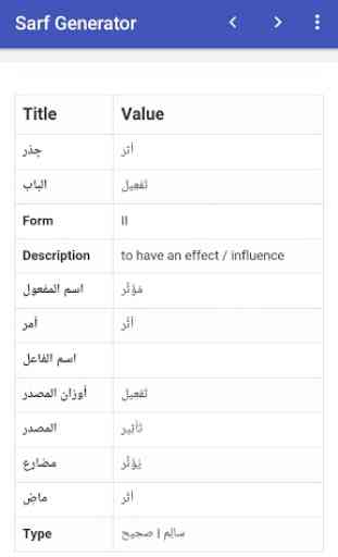 Quran sarf vocabulary 4