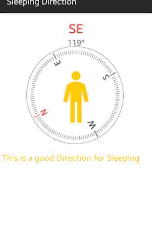 Sleeping Directions as per Vastu Shastra 2