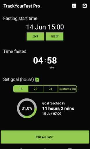 Track Your Fast Pro - Intermittent Fasting Tracker 2