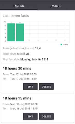 Track Your Fast Pro - Intermittent Fasting Tracker 3