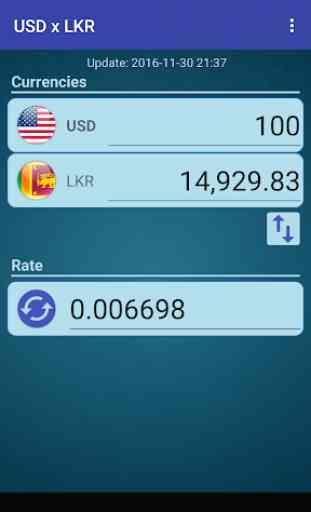 US Dollar to Sri Lanka Rupee 1