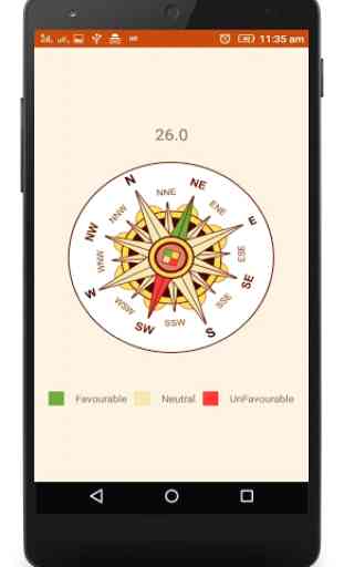 Vastu Compass | Vastu Dosh 4