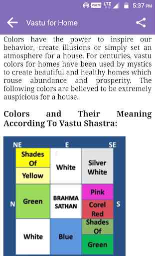 Vastu Shastra Tips- Vastu Compass 1