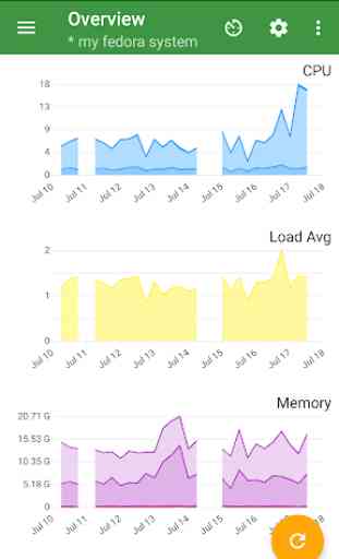 Clearview - Linux web server monitoring 4