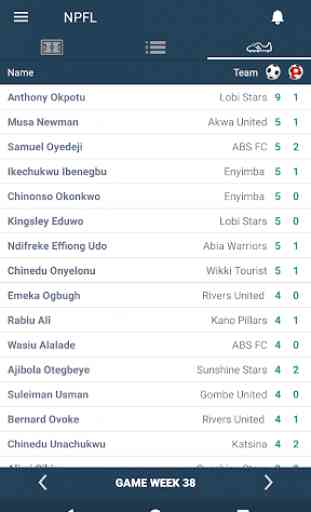 Results for Nigeria Premier League. Live scores 3