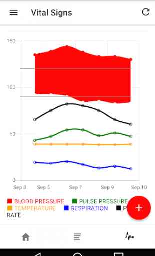 Vital Signs Blood Pressure Log 1