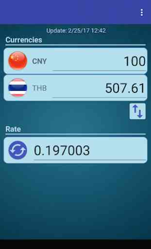 Chinese Yuan x Thai Baht 1