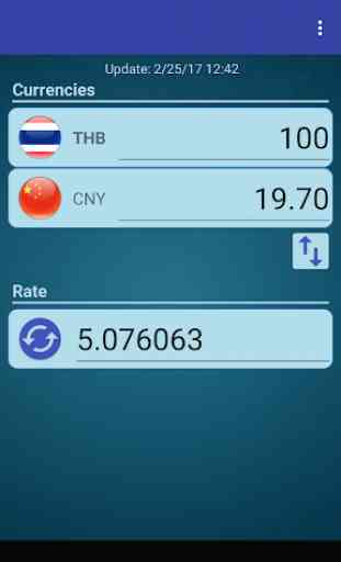 Chinese Yuan x Thai Baht 2