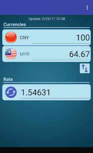 CHN Yuan x Malaysian Ringgit 1