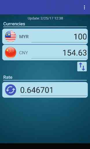 CHN Yuan x Malaysian Ringgit 2