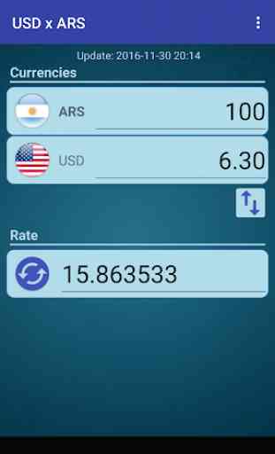 US Dollar to Argentine Peso 2