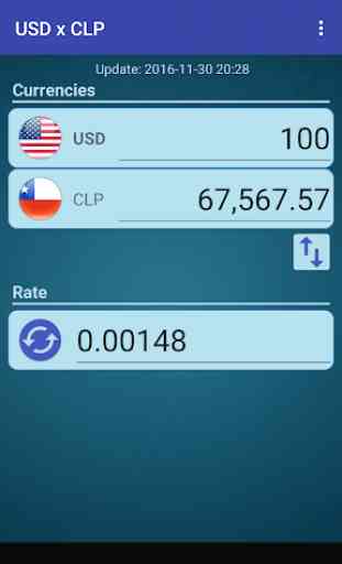 US Dollar to Chilean Peso 1