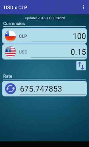 US Dollar to Chilean Peso 2