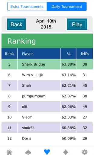 Shark Bridge - Game of Bridge World Champion 2014 4