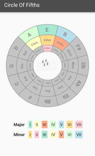 Circle of Fifths 2