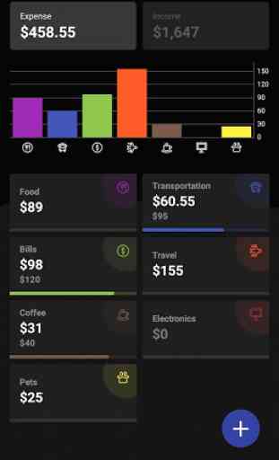Monific - Budget and Expense Planner 2