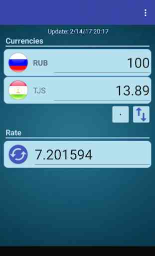 Russian Ruble x Tajikistani Somoni 1
