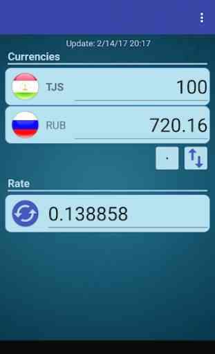 Russian Ruble x Tajikistani Somoni 2