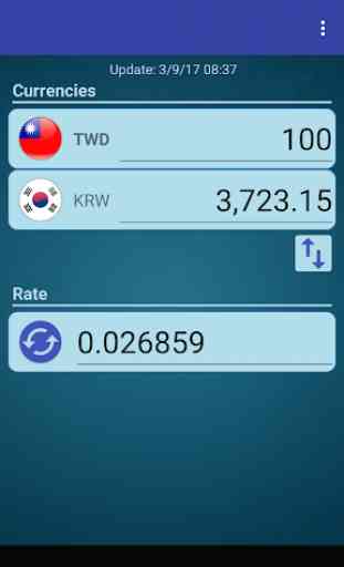 KRW Won x New Taiwan Dollar 2