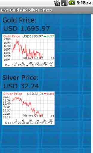 Live Gold + Silver Spot Prices 1