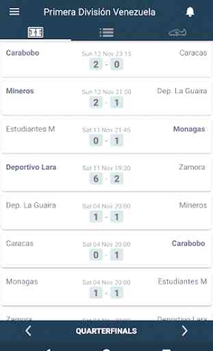 Resultados para Primera División - Venezuela 1