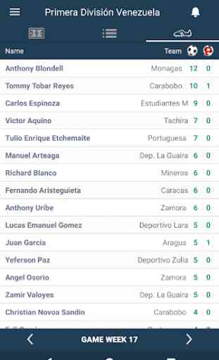 Resultados para Primera División - Venezuela 3